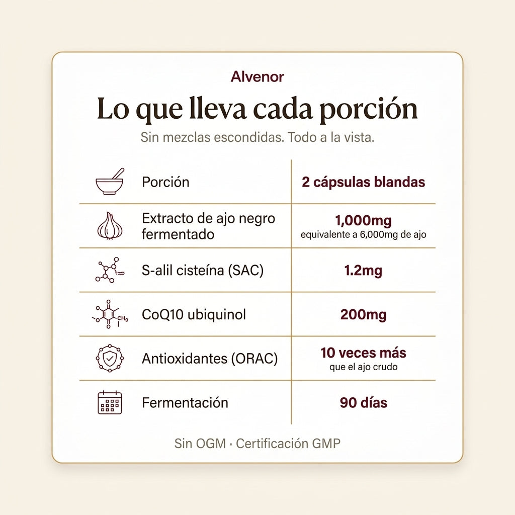 Tabla de ingredientes de Alvenor por porción de 2 cápsulas